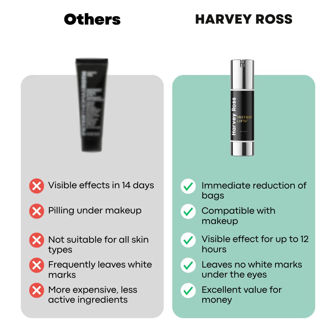 🏆#1 Bestselling🏆Harvey Ross - Instant Lift+