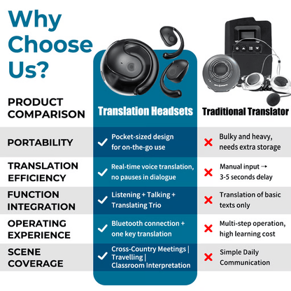 🏆#1 Best Seller ⚡⏰AI Translation Wireless OWS Bluetooth5.4 Earphones (Fit iOS & Android)