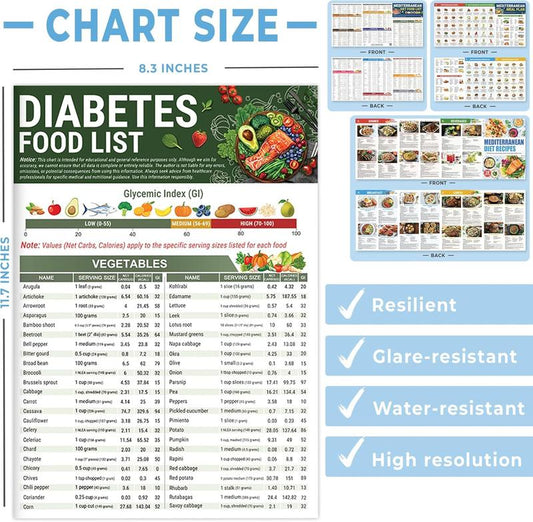 🎁Diabetes Food List & Meal Planner